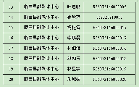 顺昌县融媒体中央信息记者证拟通过2023年度核验职员名单公示